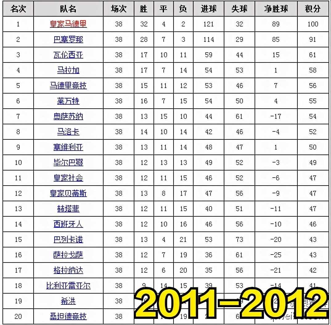 《实况足球2011》全操作秘籍（实况足球2011-2012，令人难忘的赛季-皇马篇）-第5张图片-拓城游