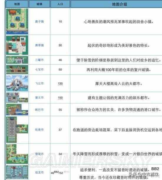 口袋妖怪水晶攻略（《口袋妖怪》全系列地图景点盘点及解析）-第66张图片-拓城游