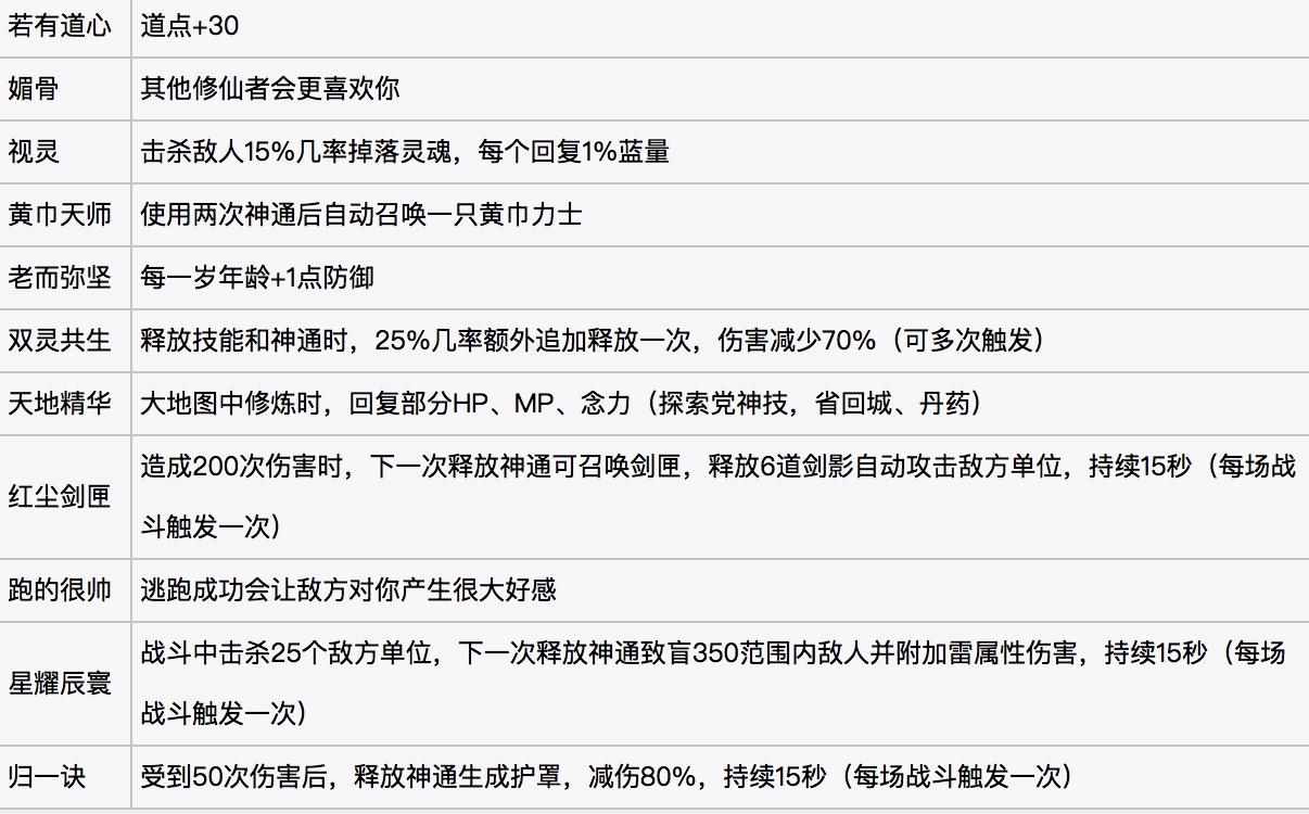 （鬼谷八荒如何才能天道筑基？想要逆天改命，一定要选好天赋）-第7张图片-拓城游