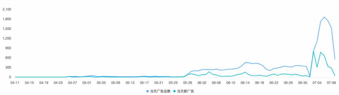 （《绝区零》上线仅两天下载量破5000万，米哈游再创新纪录）-第2张图片-拓城游