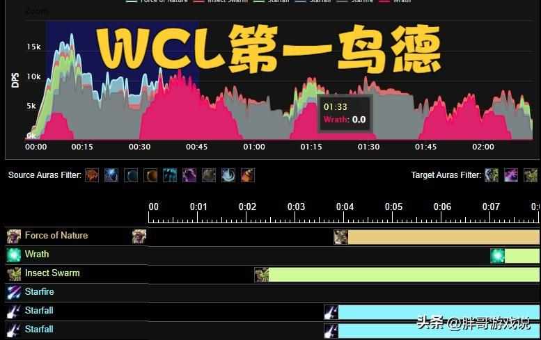 魔兽世界wlk鸟德天赋怎么加-wlk鸟德天赋加点及输出手法（魔兽WLK：P1鸟德进阶玩法，新天赋搭配新雕文，4个宏可以提升输出）-第7张图片-拓城游