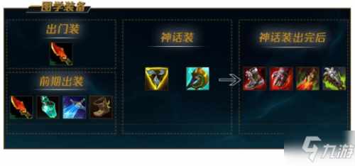 lol无限火力人马怎么出装（《LOL》11.6人马怎么出装 人马上分出装搭配推荐）-第5张图片-拓城游