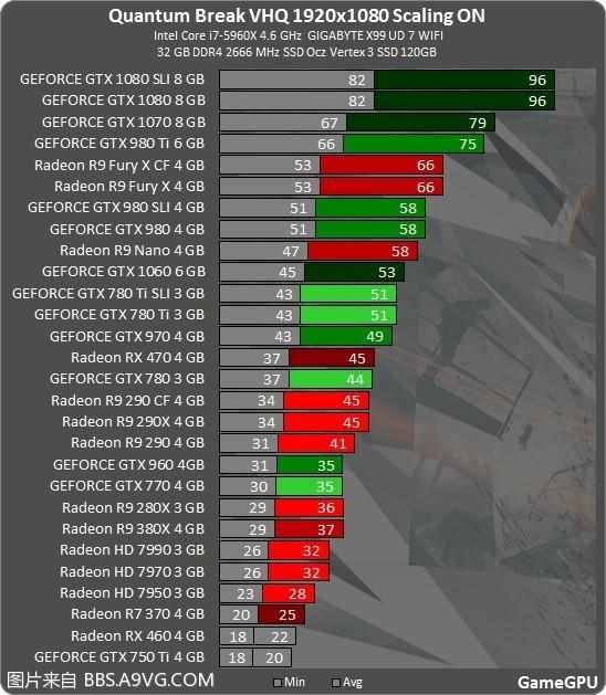 量子破碎几个结局（Steam版《量子破碎》优化稀烂：GTX1080都跪了）-第3张图片-拓城游