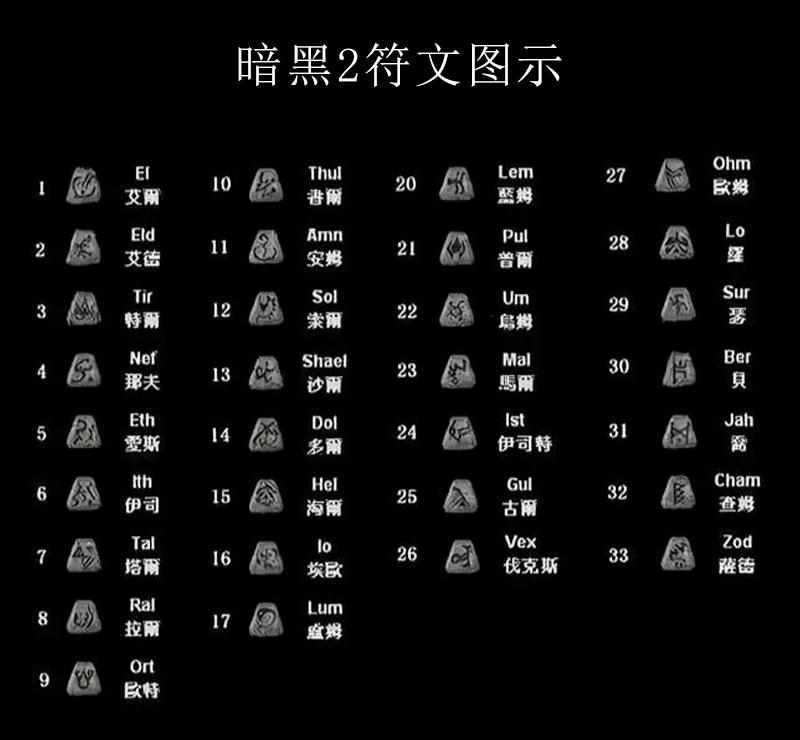 暗黑破坏神2重制版怎么玩-暗黑破坏神2重制版新手职业推荐攻略（暗黑2攻略、游戏玩法，装备合成、打孔以及洗练）-第3张图片-拓城游