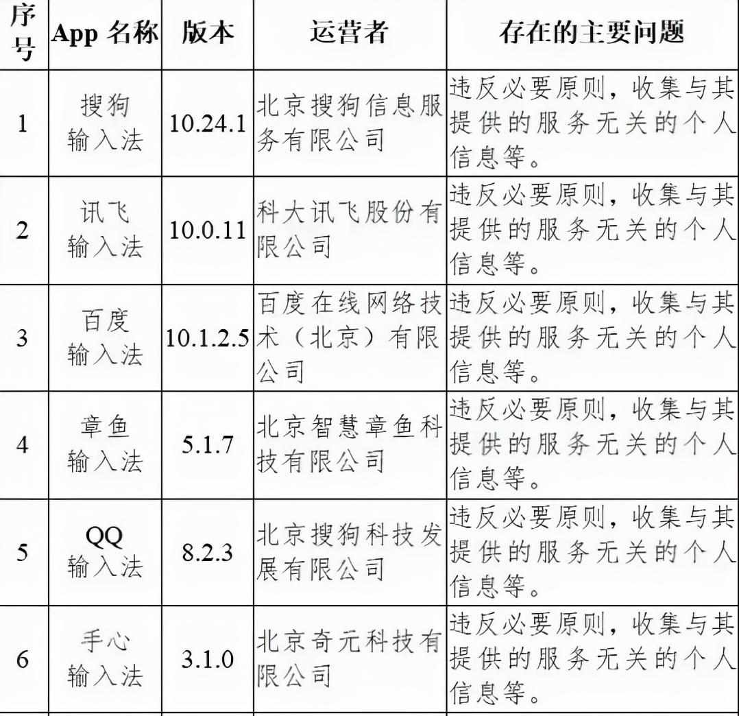 （微信输入法来了！颜值超高，这次所有人都能用）-第2张图片-拓城游