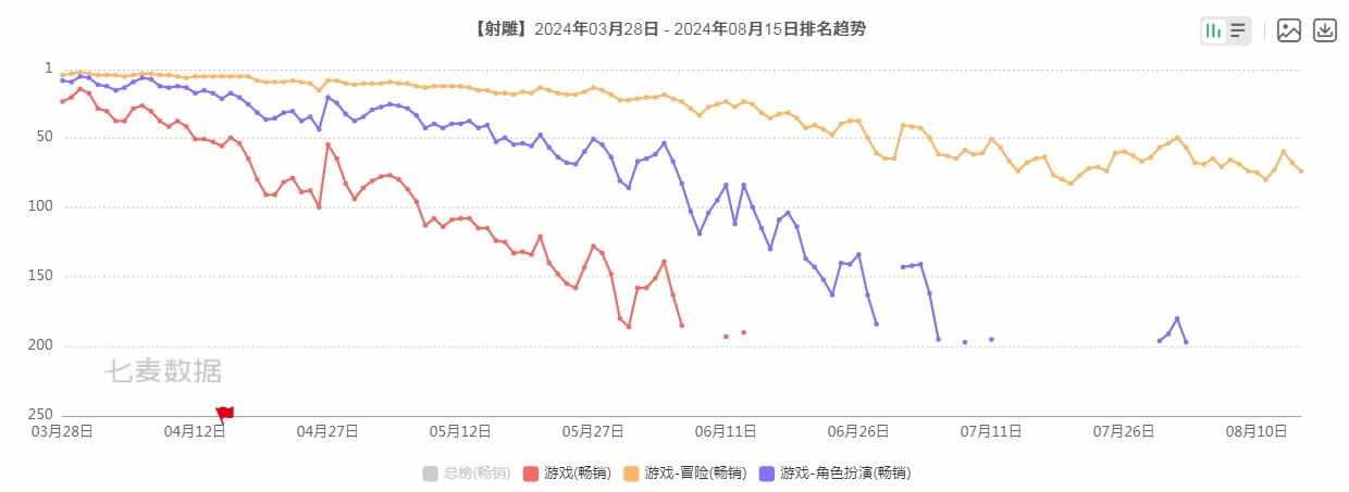 （《剑与远征：启程》评测：投入了更多资源与非凡诚意的...鸡肋）-第19张图片-拓城游