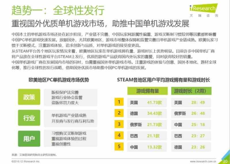 3d单机游戏的社区论坛（多重利好加持，简读2018中国PC单机游戏市场｜游戏论坛）-第10张图片-拓城游