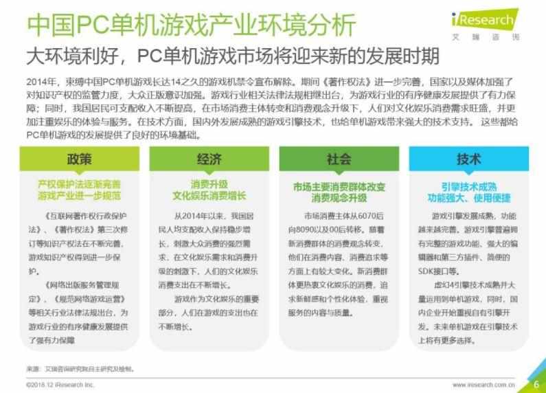 3d单机游戏的社区论坛（多重利好加持，简读2018中国PC单机游戏市场｜游戏论坛）-第3张图片-拓城游