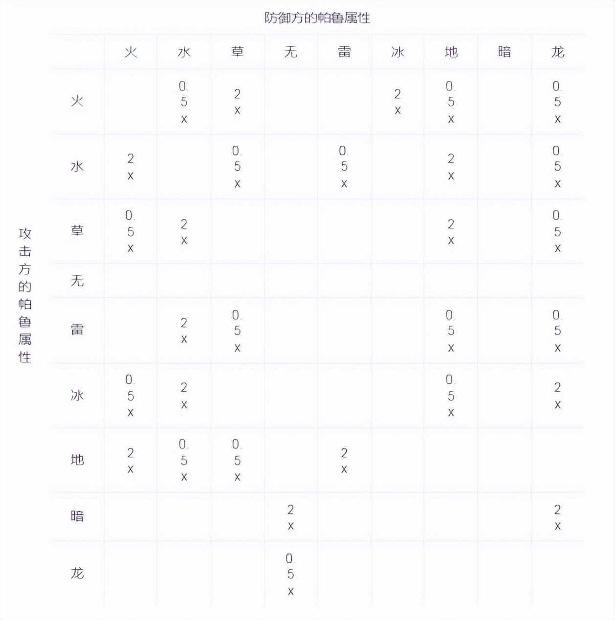 幻兽帕鲁全地图技能树位置一览（《幻兽帕鲁》全地图传送点位置和召唤兽属性克制表）-第5张图片-拓城游