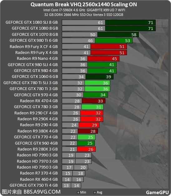 量子破碎几个结局（Steam版《量子破碎》优化稀烂：GTX1080都跪了）-第5张图片-拓城游