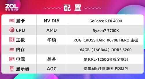 （NVIDIA GeForce RTX 4090首测 4K/144将成最低配）-第13张图片-拓城游