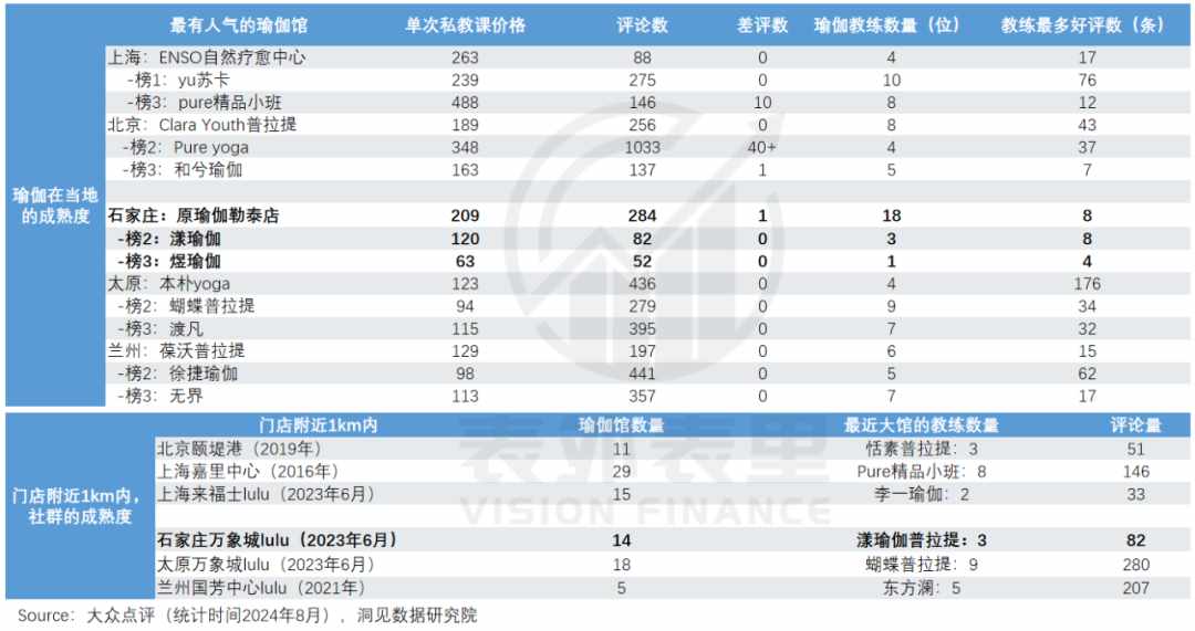 九招教你辨别lululemon的瑜伽裤真假（lululemon渡劫：从“瑜伽爱马仕”滑向“运动届Zara”）-第15张图片-拓城游