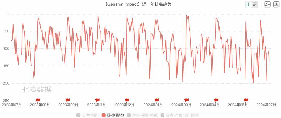 （《绝区零》上线仅两天下载量破5000万，米哈游再创新纪录）-第6张图片-拓城游