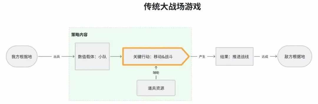 圣兽之王兵种克制图-圣兽之王兵种克制图介绍（《圣兽之王》深度解析--聚焦策略重心，放大资源需求）-第9张图片-拓城游