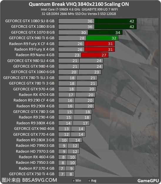 量子破碎几个结局（Steam版《量子破碎》优化稀烂：GTX1080都跪了）-第7张图片-拓城游