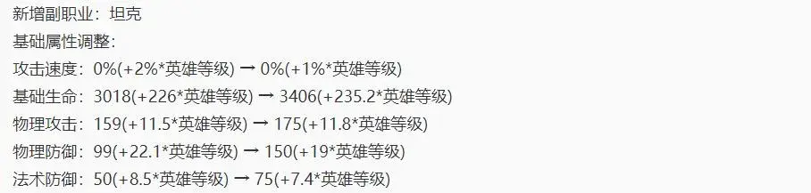 王者荣耀2024赛季时间表 赛季开始时间介绍（新赛季开启时间已定！15位英雄被重做，T0恶霸削到动脉，典韦狂喜）-第5张图片-拓城游