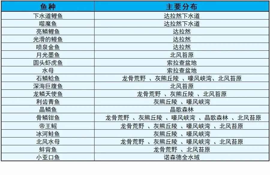 魔兽世界诺森德炖肉怎么获得（「魔兽WLK」小号冲专业攻略-烹饪急救）-第14张图片-拓城游