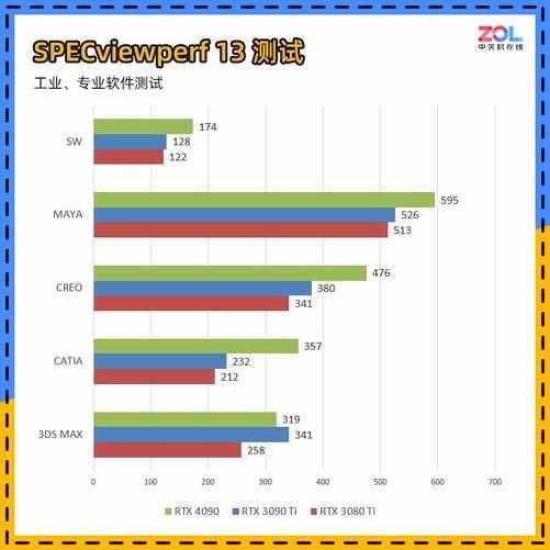 （NVIDIA GeForce RTX 4090首测 4K/144将成最低配）-第45张图片-拓城游