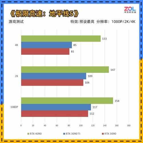 （NVIDIA GeForce RTX 4090首测 4K/144将成最低配）-第23张图片-拓城游