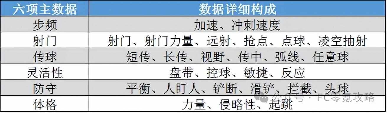 300英雄战绩查询方法（【零氪宝典】辨数识英雄）-第3张图片-拓城游