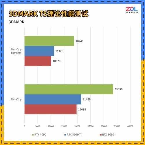 （NVIDIA GeForce RTX 4090首测 4K/144将成最低配）-第18张图片-拓城游