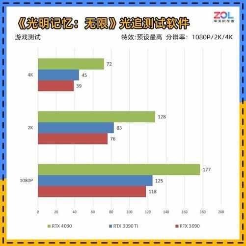 （NVIDIA GeForce RTX 4090首测 4K/144将成最低配）-第26张图片-拓城游