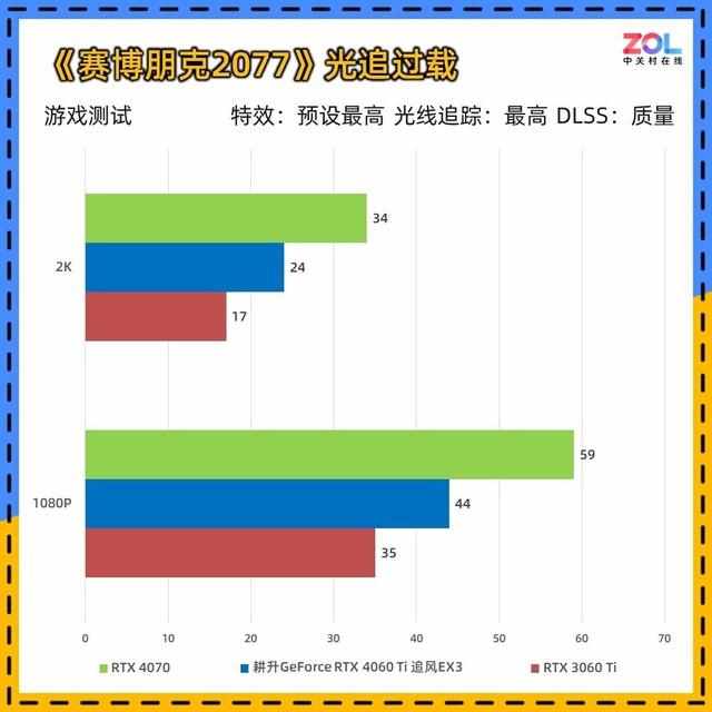 （耕升RTX 4060 Ti追风显卡评测 入门首选实用至上）-第30张图片-拓城游