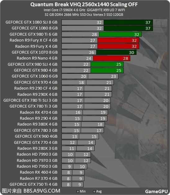 量子破碎几个结局（Steam版《量子破碎》优化稀烂：GTX1080都跪了）-第4张图片-拓城游