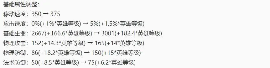 王者荣耀2024赛季时间表 赛季开始时间介绍（新赛季开启时间已定！15位英雄被重做，T0恶霸削到动脉，典韦狂喜）-第10张图片-拓城游