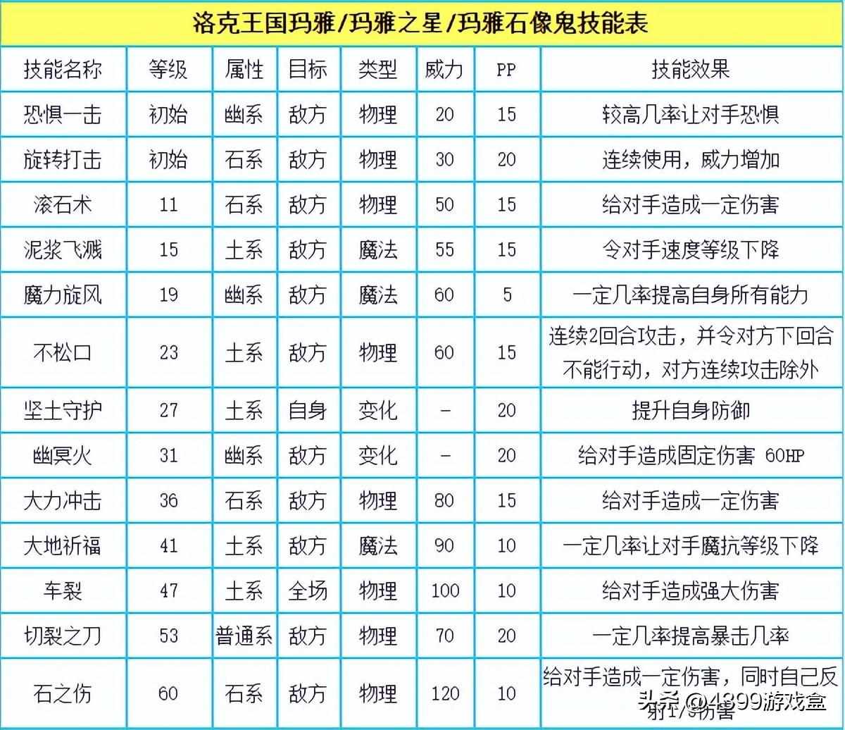 洛克王国里面的仙灵独角兽, 安格, 博得 在哪里?,还有. 怎么解除奇妙屋的封印.（《洛克王国》手游进度到哪了？）-第14张图片-拓城游