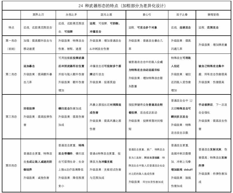 hades是什么意思（Hades评测：为什么玩起来如此上瘾？）-第3张图片-拓城游