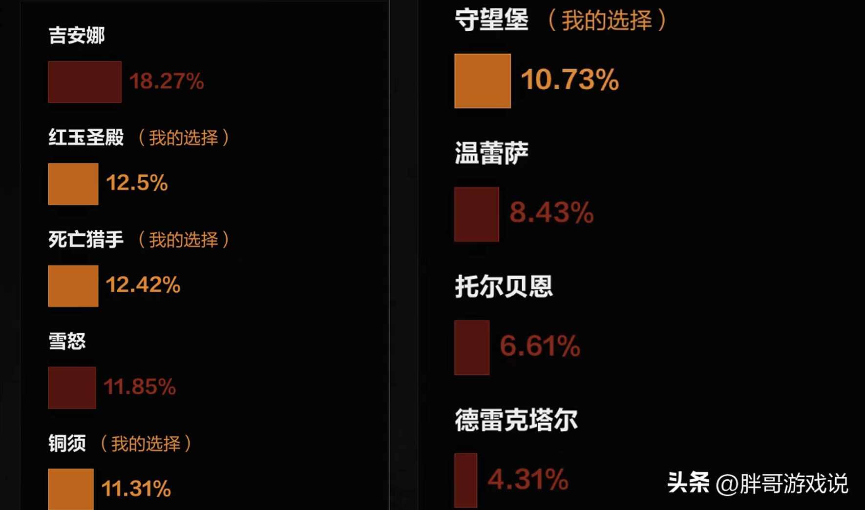 魔兽世界个性网名 好听有内涵的魔兽世界id（魔兽世界：10个新服名字出炉，第一人气服已锁定，GM解释建号规则）-第7张图片-拓城游