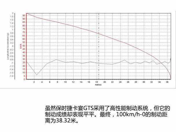 （“架起来的”跑车 测卡宴GTS）-第11张图片-拓城游