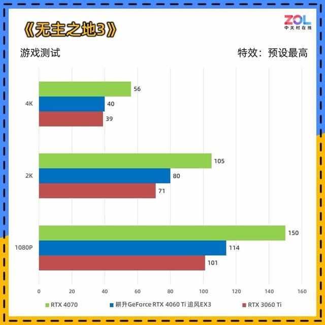 （耕升RTX 4060 Ti追风显卡评测 入门首选实用至上）-第25张图片-拓城游