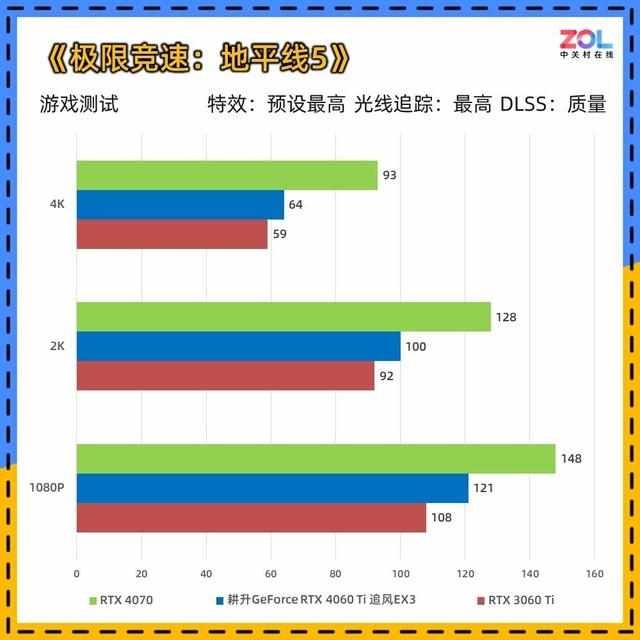 （耕升RTX 4060 Ti追风显卡评测 入门首选实用至上）-第22张图片-拓城游