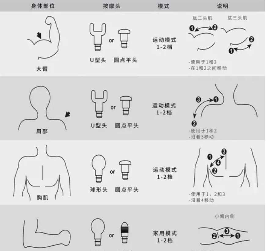 收藏！弹弹堂S20度打法力度表（20度角打法优缺点分析）（专业测评师发烧测评!未野、海博艾斯、GXA、飞利浦深度对比！）-第23张图片-拓城游