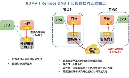 DMA 是什么意思（什么是DMA指标？DMA指标的应用原则有哪些？）-第1张图片-拓城游