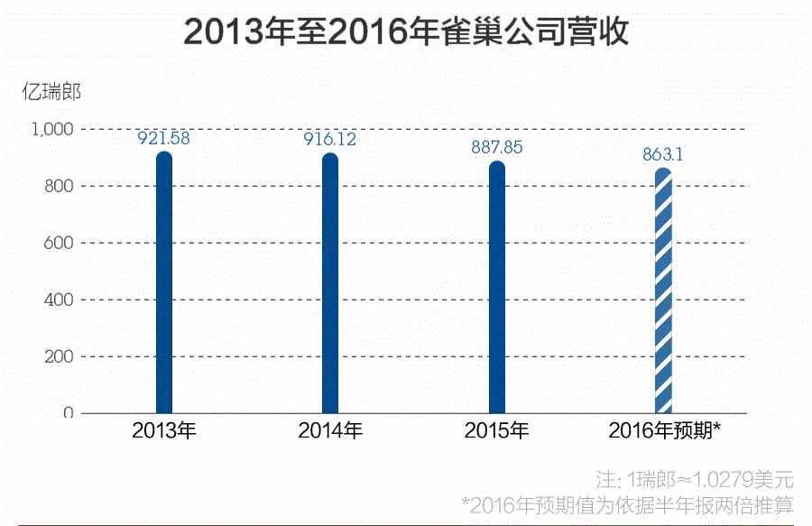 饥荒合辑版麦斯威尔玩法攻略（麦斯威尔被曝关厂、停产：速溶咖啡落伍饮品新趋势？）-第6张图片-拓城游