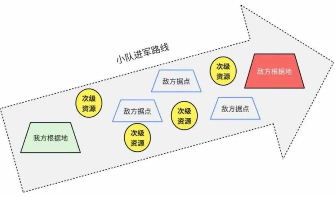 圣兽之王兵种克制图-圣兽之王兵种克制图介绍（《圣兽之王》深度解析--聚焦策略重心，放大资源需求）-第28张图片-拓城游