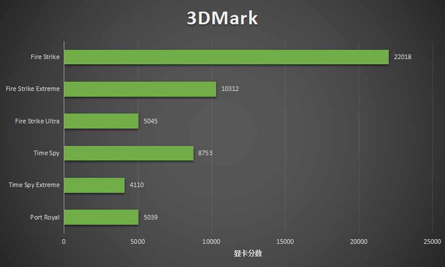 （雷神黑武士四代评测：RTX30游戏主机的年度力作）-第32张图片-拓城游