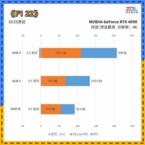 （NVIDIA GeForce RTX 4090首测 4K/144将成最低配）-第36张图片-拓城游