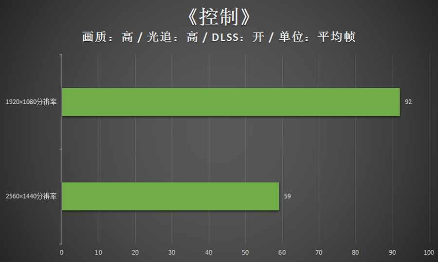 （雷神黑武士四代评测：RTX30游戏主机的年度力作）-第35张图片-拓城游