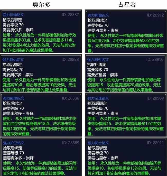 在《魔兽世界》里,奥尔多的军需官在哪里啊？（魔兽TBC服：一句话让你分清占星者和奥尔多，轻松选对声望阵营）-第4张图片-拓城游