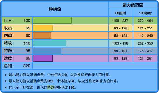 口袋妖怪伊布所有进化型（《宝可梦》如何看待八代的水伊布？又肉的同时又有特攻输出？）-第2张图片-拓城游