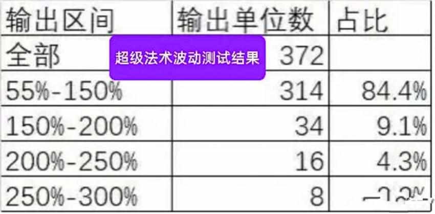 梦幻飞仙答题器梦幻飞仙答题器介绍（梦幻西游：已经开始封了，用答题器答题的部分玩家被关进苦行了）-第5张图片-拓城游