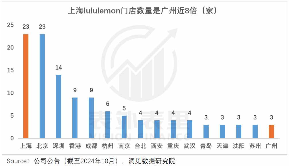 九招教你辨别lululemon的瑜伽裤真假（lululemon渡劫：从“瑜伽爱马仕”滑向“运动届Zara”）-第16张图片-拓城游