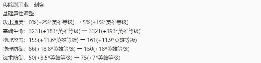 王者荣耀2024赛季时间表 赛季开始时间介绍（新赛季开启时间已定！15位英雄被重做，T0恶霸削到动脉，典韦狂喜）-第12张图片-拓城游