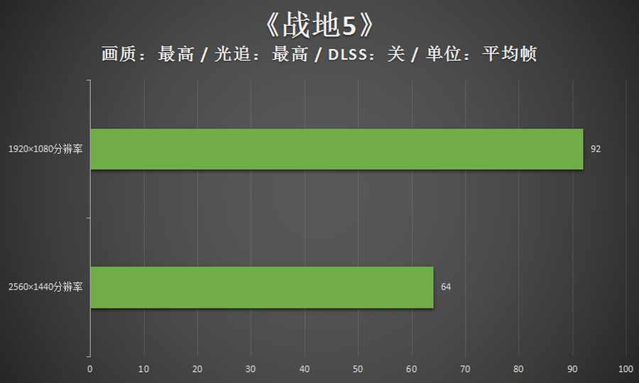 （雷神黑武士四代评测：RTX30游戏主机的年度力作）-第37张图片-拓城游