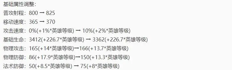 王者荣耀2024赛季时间表 赛季开始时间介绍（新赛季开启时间已定！15位英雄被重做，T0恶霸削到动脉，典韦狂喜）-第11张图片-拓城游