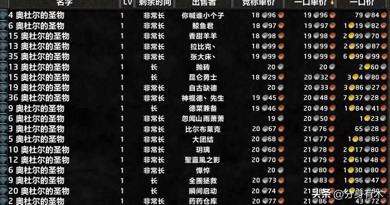 （魔兽世界防骑单刷岩石大厅，一小时600金收益）-第2张图片-拓城游